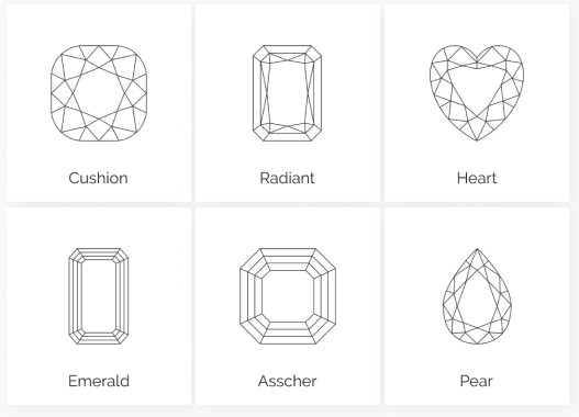 Screenshot showing 6 different gem types/shapes